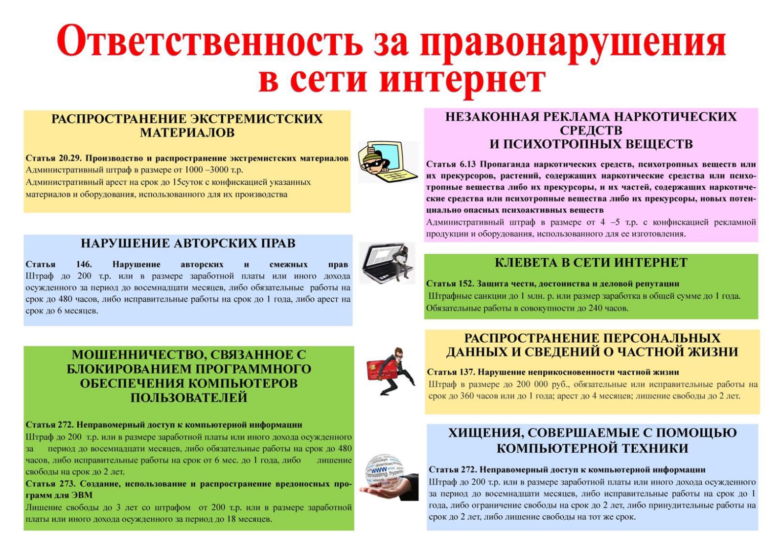 Обязанности компьютерного клуба